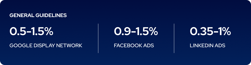 CTR benchmark.png