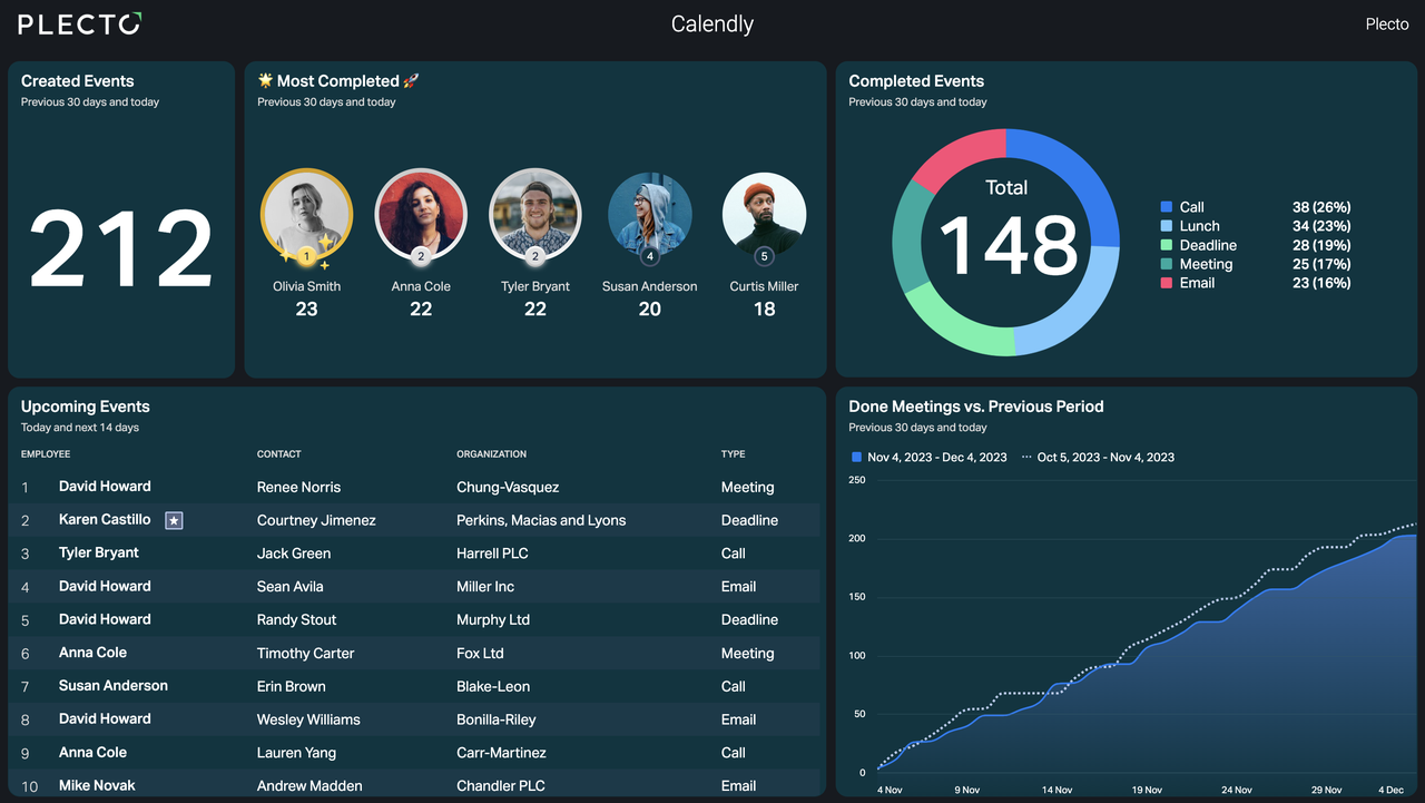 Calendly Dashboard.png