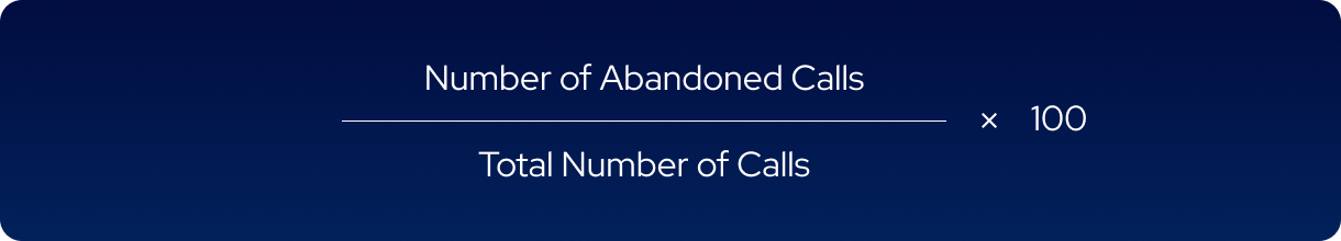 Call Abandonment Rate.png