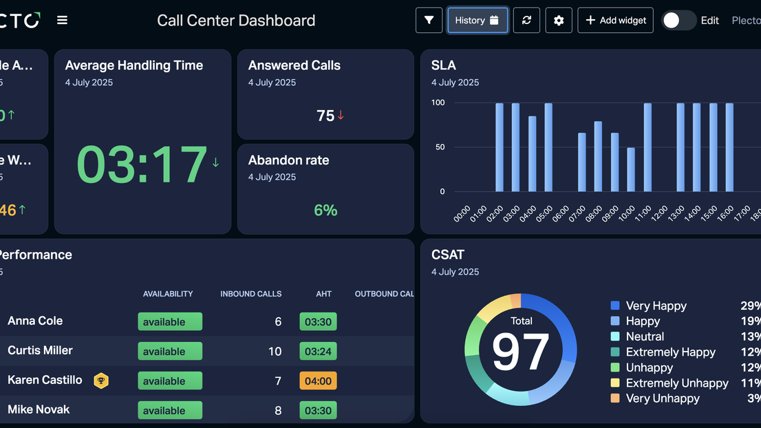 Call center team activity dashboard example.png
