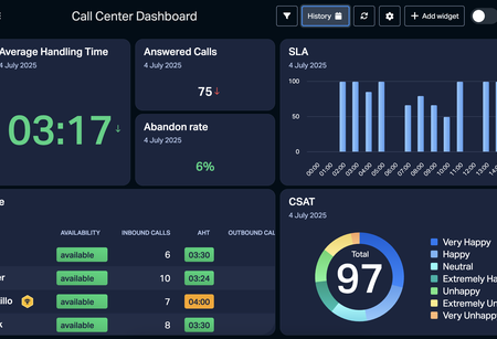 Call center team activity dashboard example.png