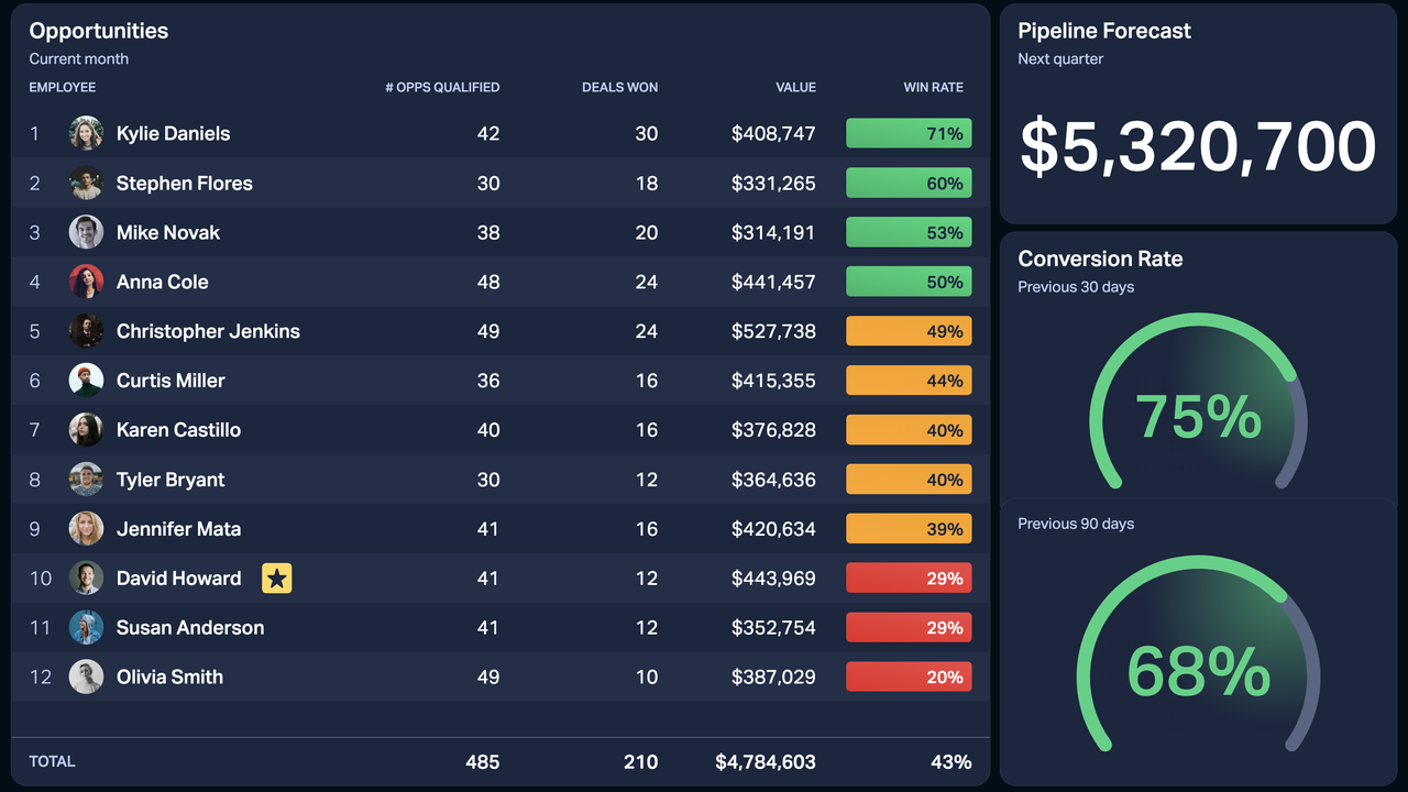 Capsule CRM dashboard