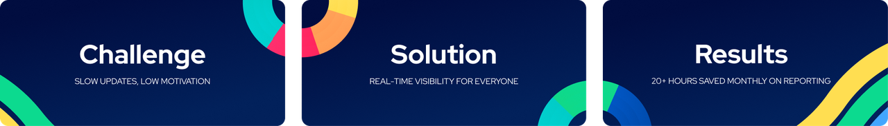 Case study overview hero image - Drain Right Services.png