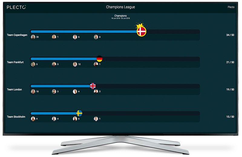 Blog - 4 Sports-themed Sales Contest Ideas to Engage Your Team - Champions League
