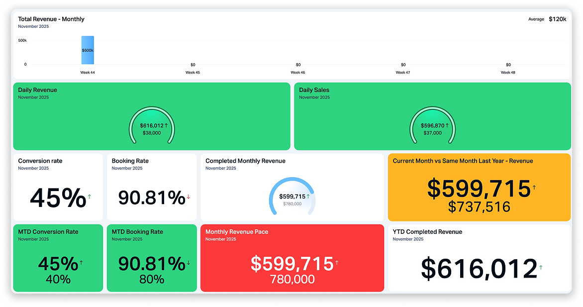Company Overview - HVAC dashboard.png