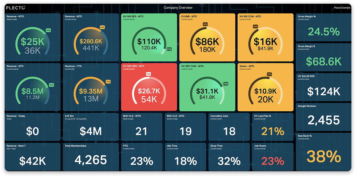 Company overview - HVAC dahsboard.png
