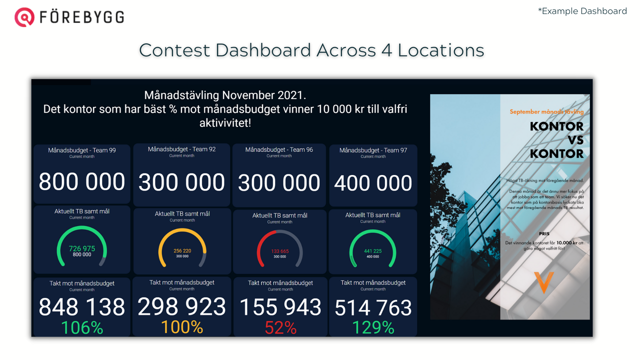 Partners - Contest in 4 locations Forebygg