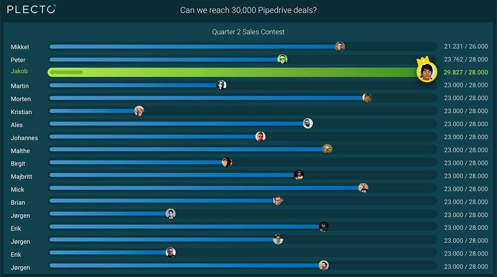 Blog - 3 Ways Plecto Can Improve Your Next Sales Contest