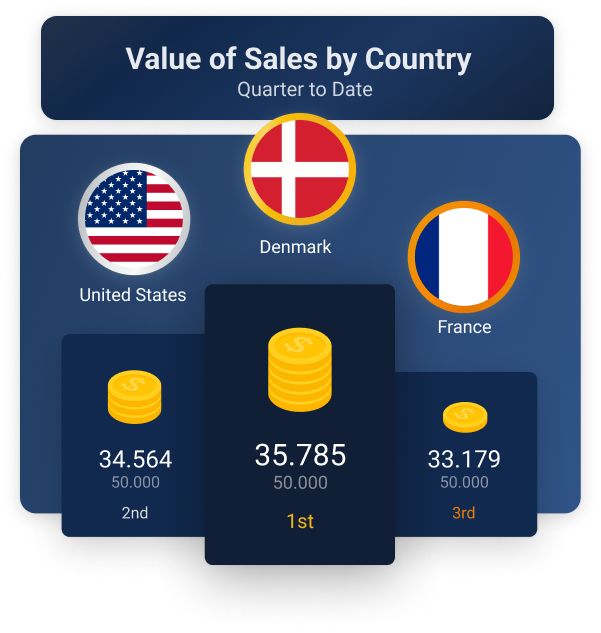 Team vs. Team Sales Competition