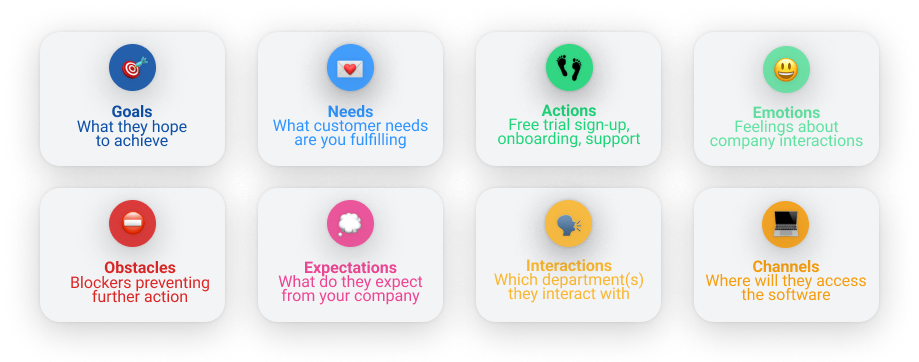 Blog - Customer Persona Stages SaaS Customer Journey