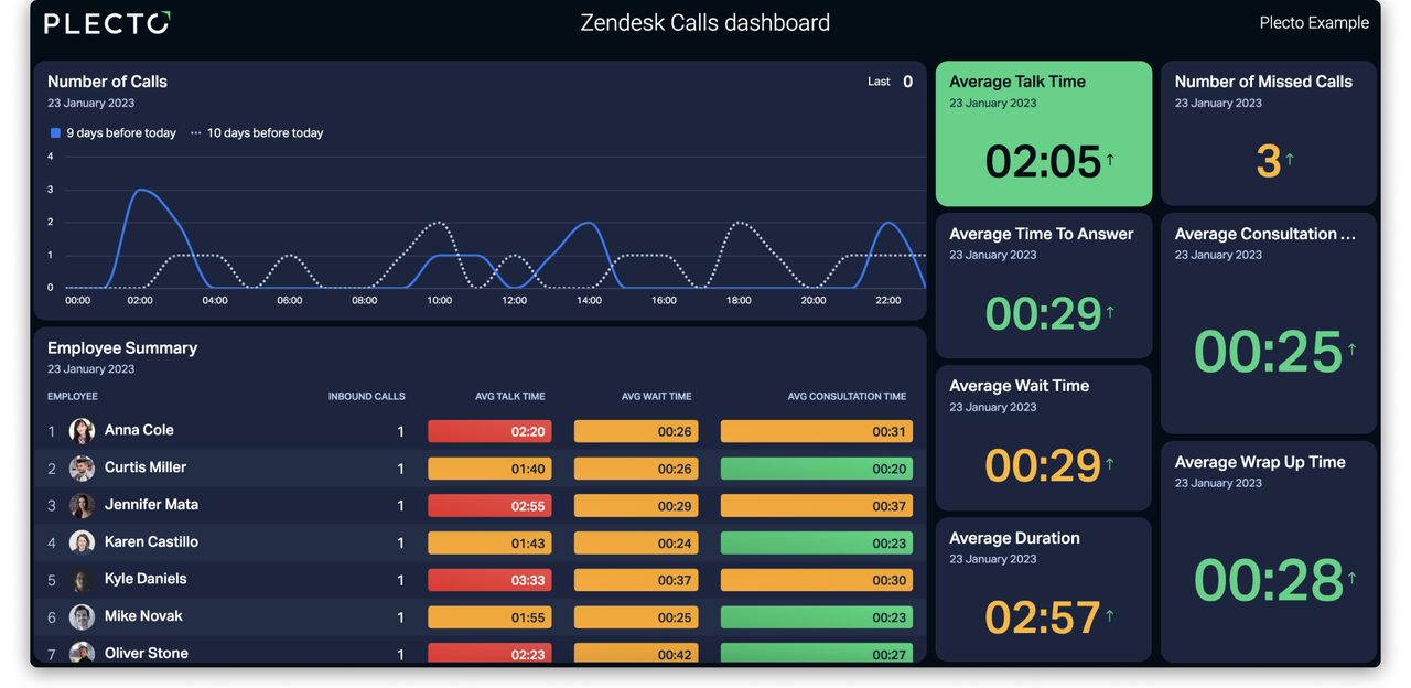 Customer Service Dashboard Zendesk.png