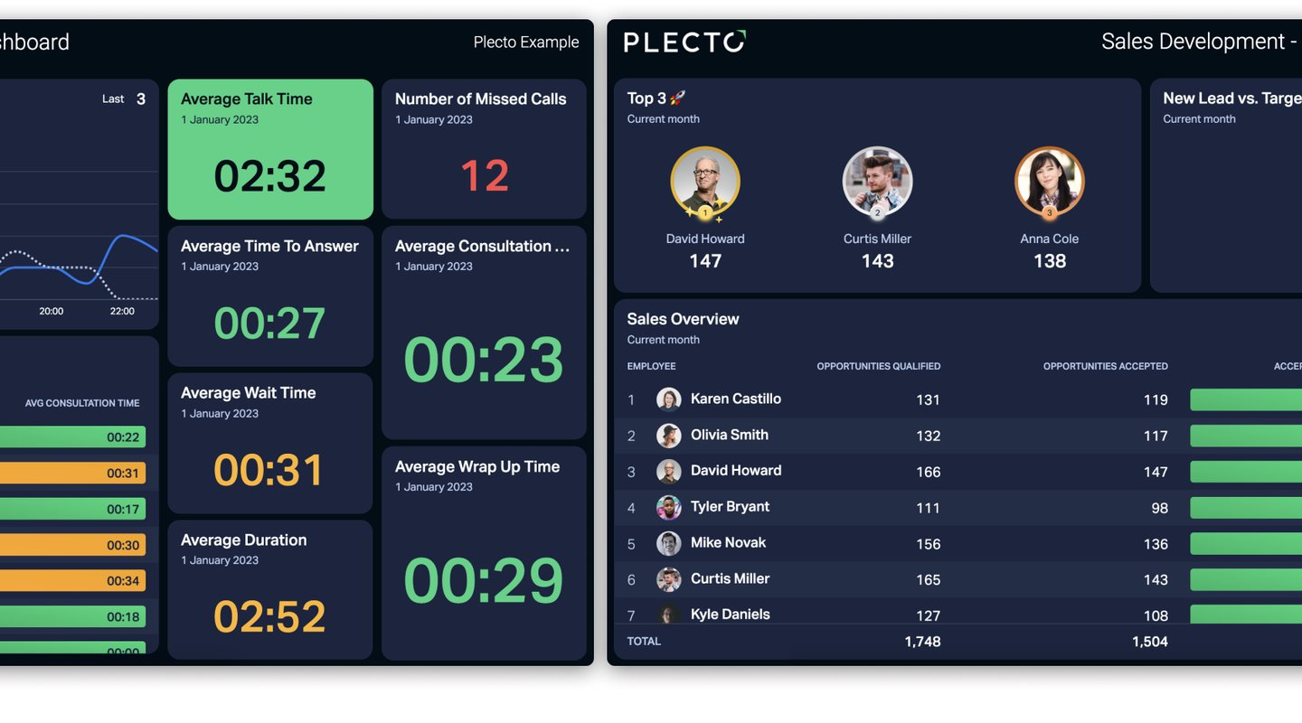 Customer Service & Sales Dashboards Full Page.png