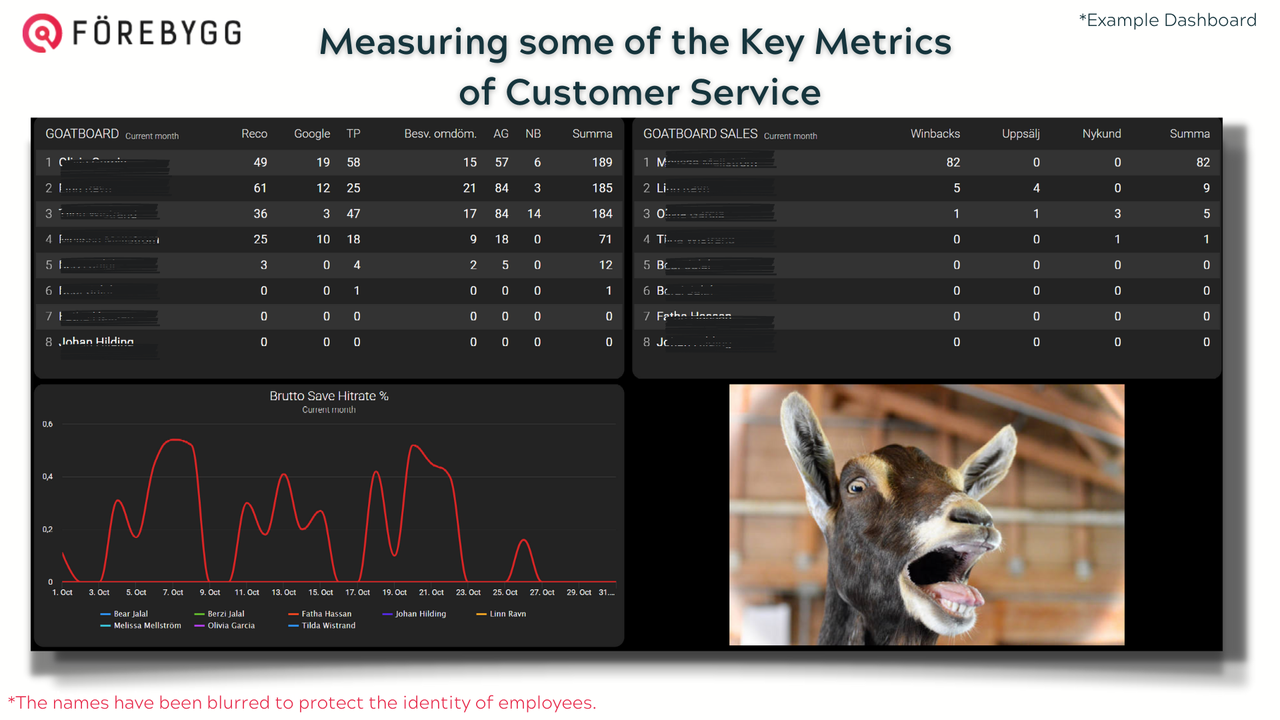 Partners - Customer Support Dashboard Forebygg