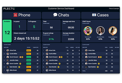 Customer service dashboard card deck w/o background.png