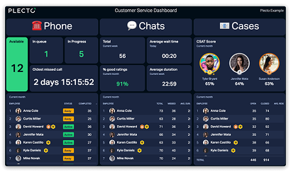 Customer service dashboard card deck w/o background.png