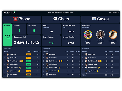 Customer service dashboard card deck w/o background.png
