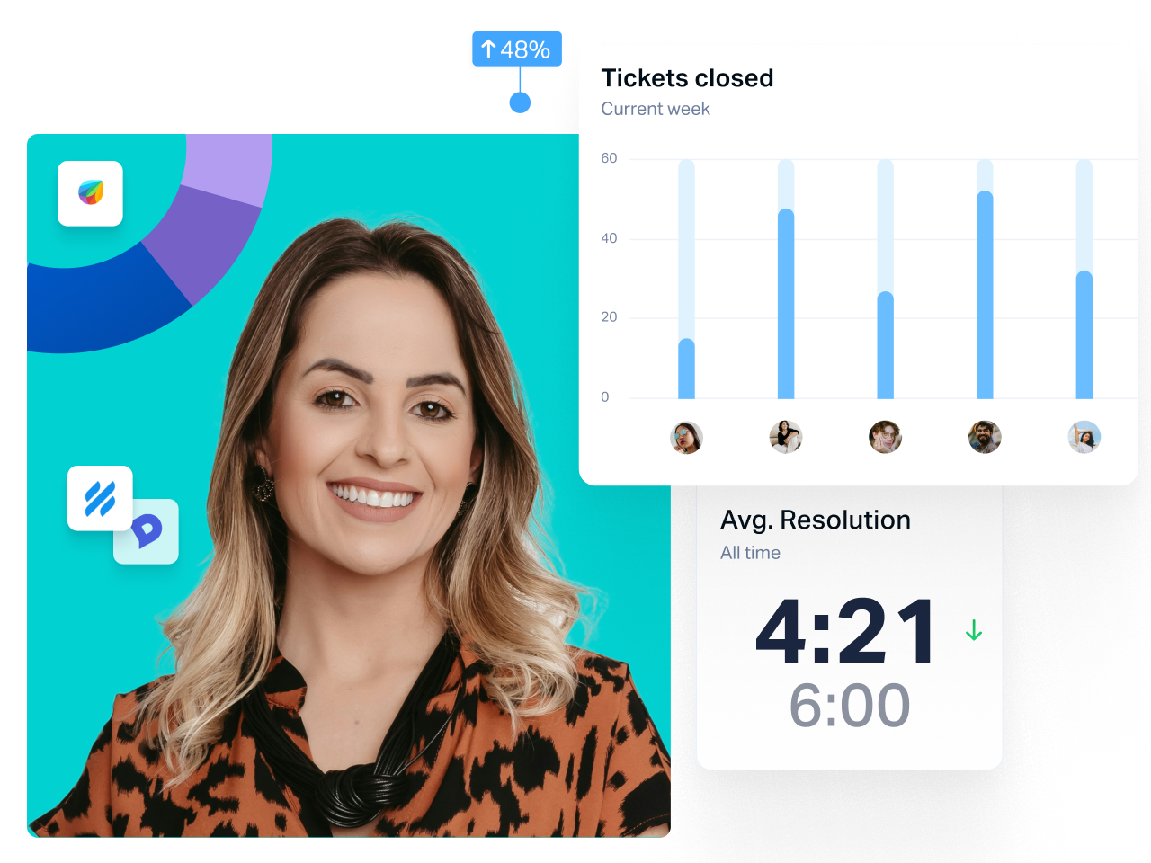 Customer service hero dashboard.png