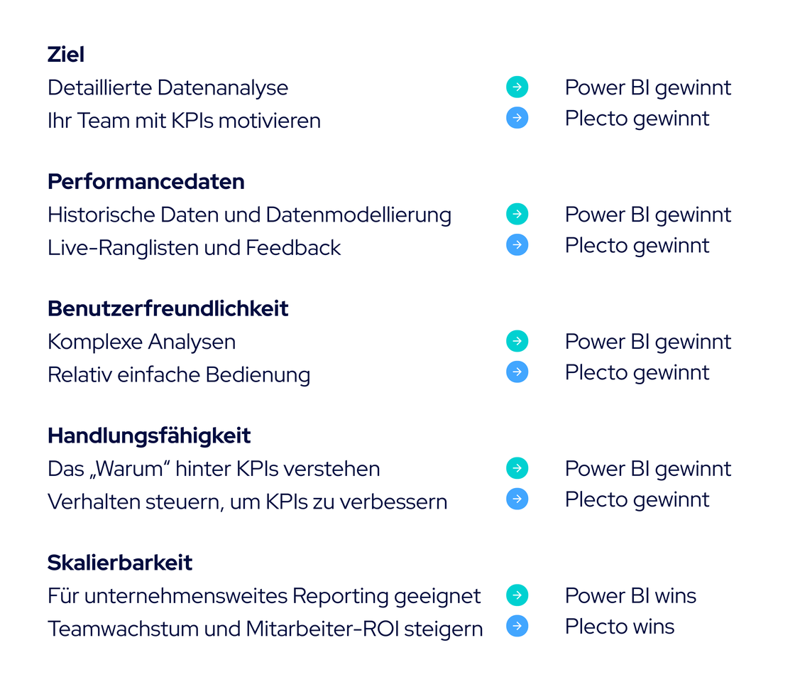 DE The verdict_ Power BI vs Plecto.png