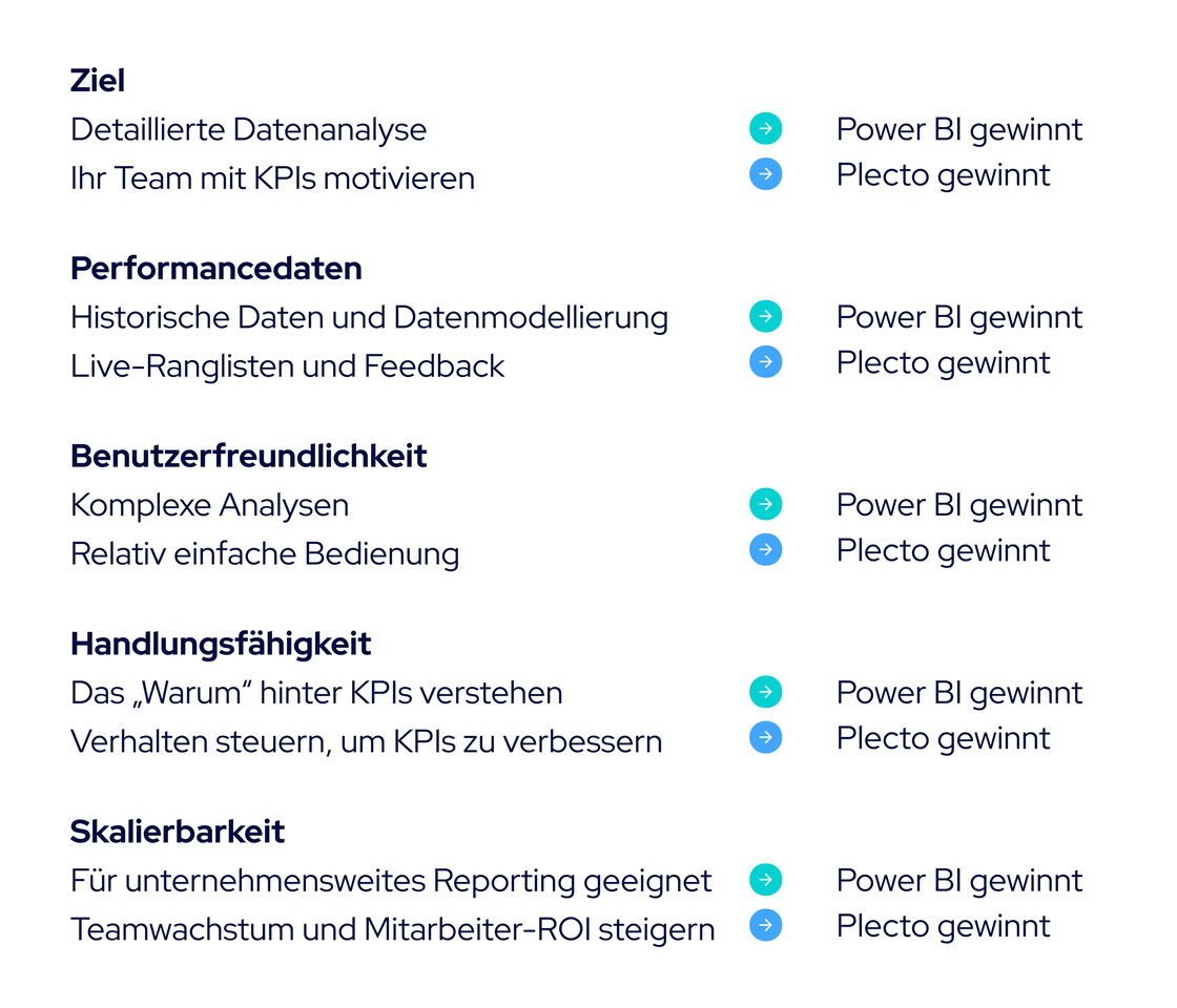 DE The verdict_ Power BI vs Plecto.png