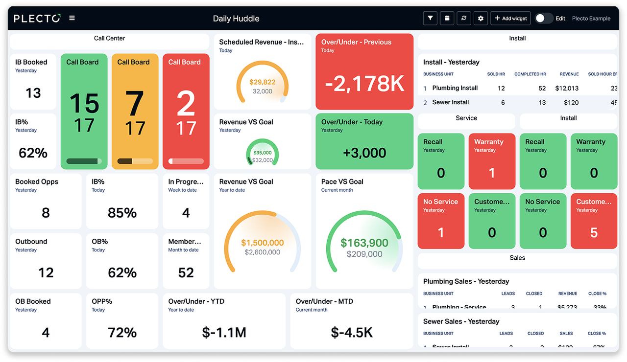 Daily huddle HVAC dashboard.png