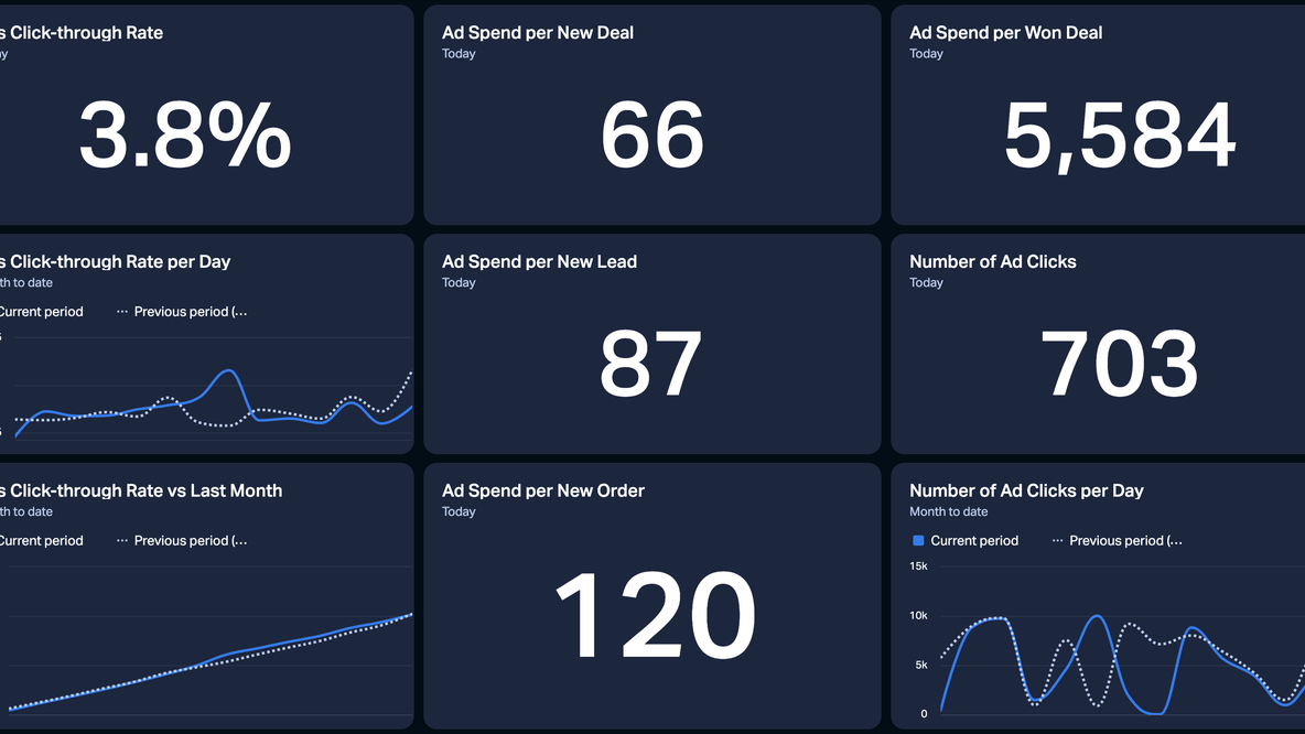 Dasbhoard Example - Facebook