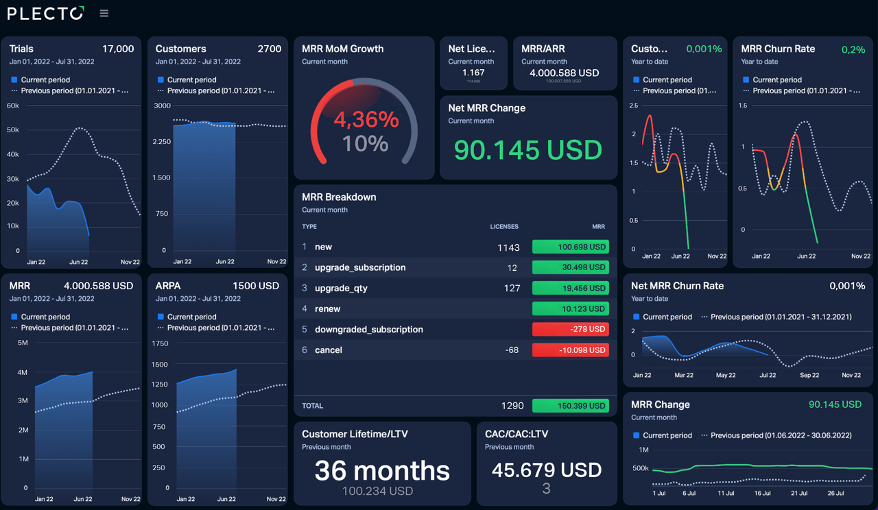 mock CEO dashboard