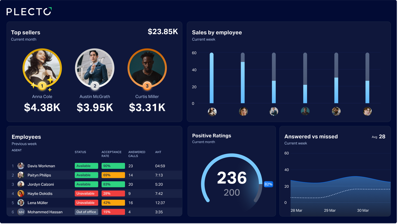 General Plecto Dashboard.png
