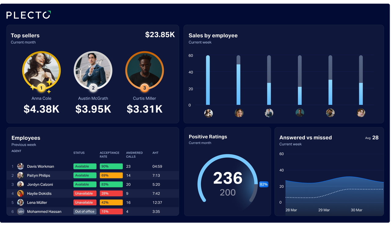 General Plecto Dashboard.png