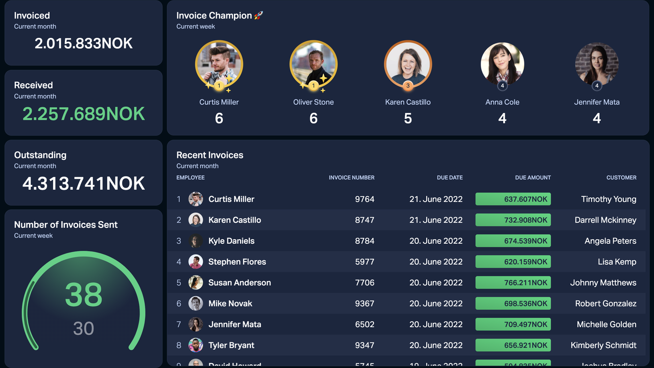 Dashboard Example - Fiken
