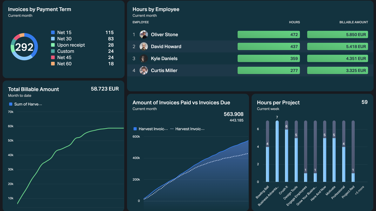 Dashboard Example - Harvest