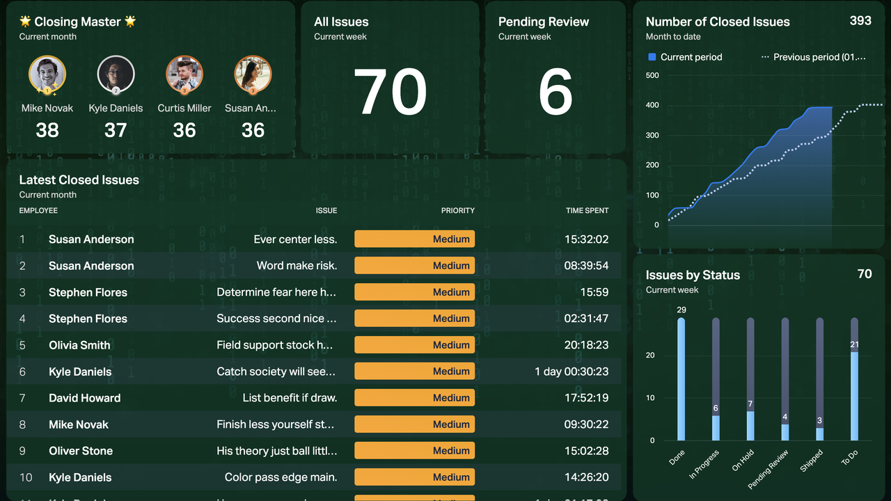 Dashboard Example - Jira Software