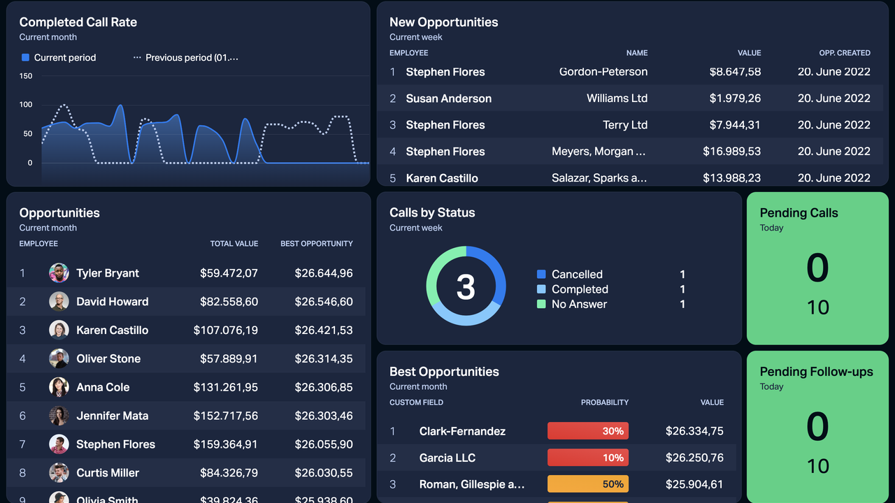 Dashboard Example - Outreach