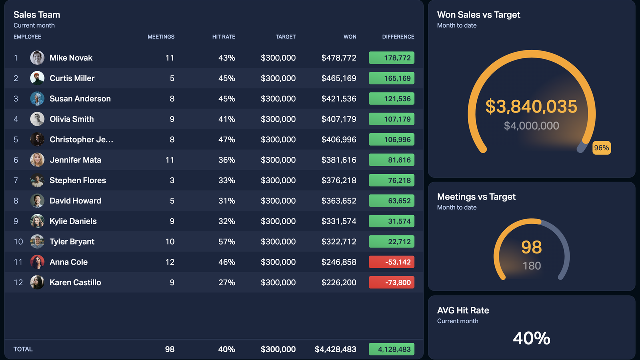 Dashboard - Sales Team