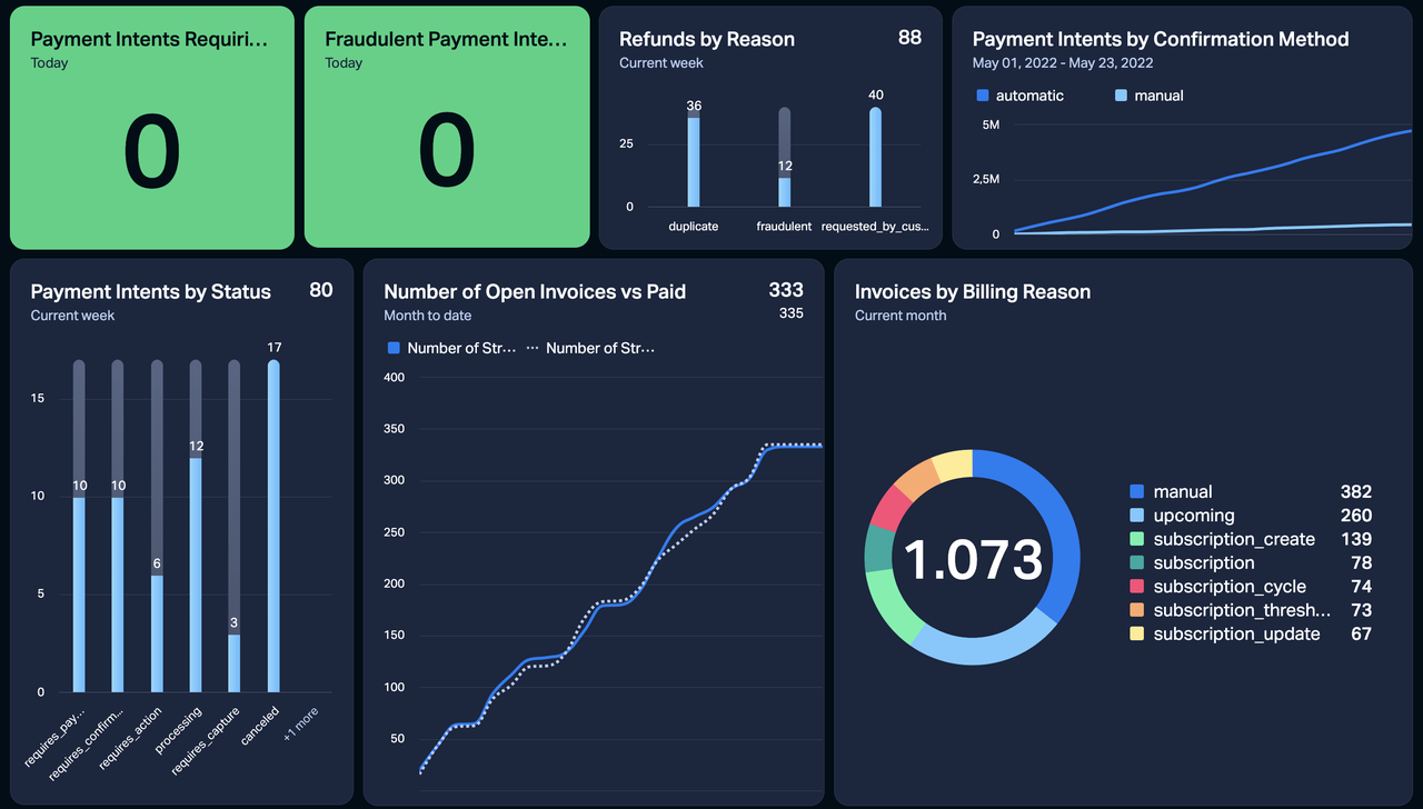 Dashboard Example - Stripe