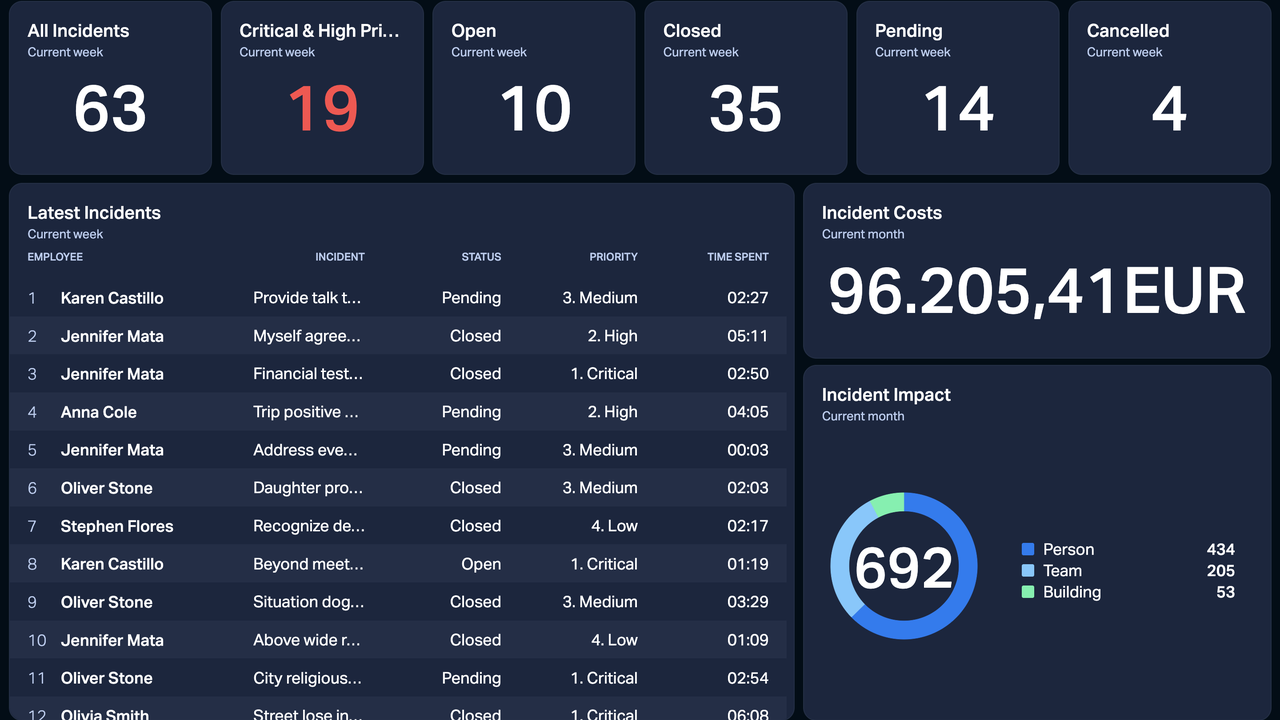 Dashboard Example - TOPdesk