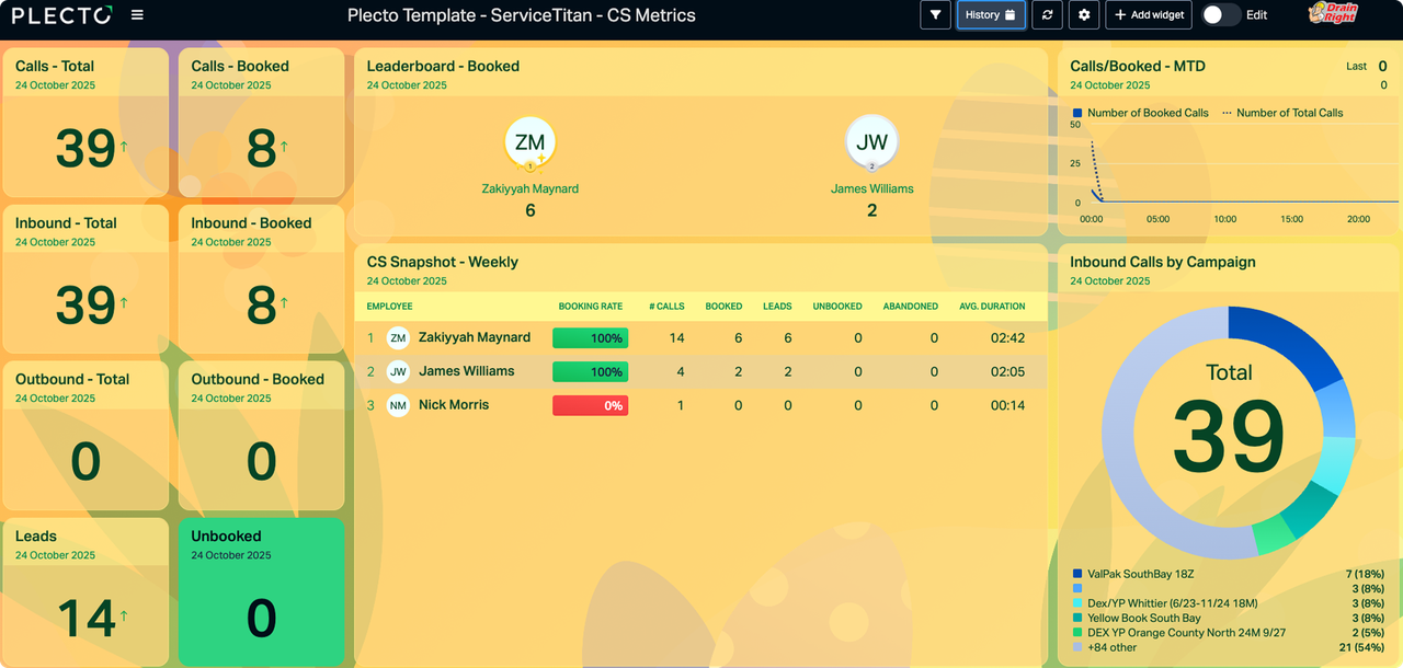 Drain Right Service CS metrics dashboard.png