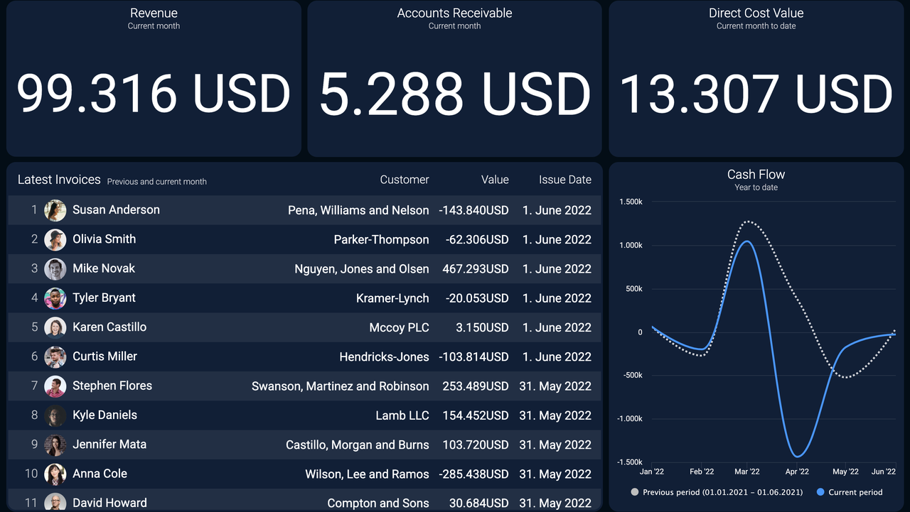 Economic Finance Dashboard.png