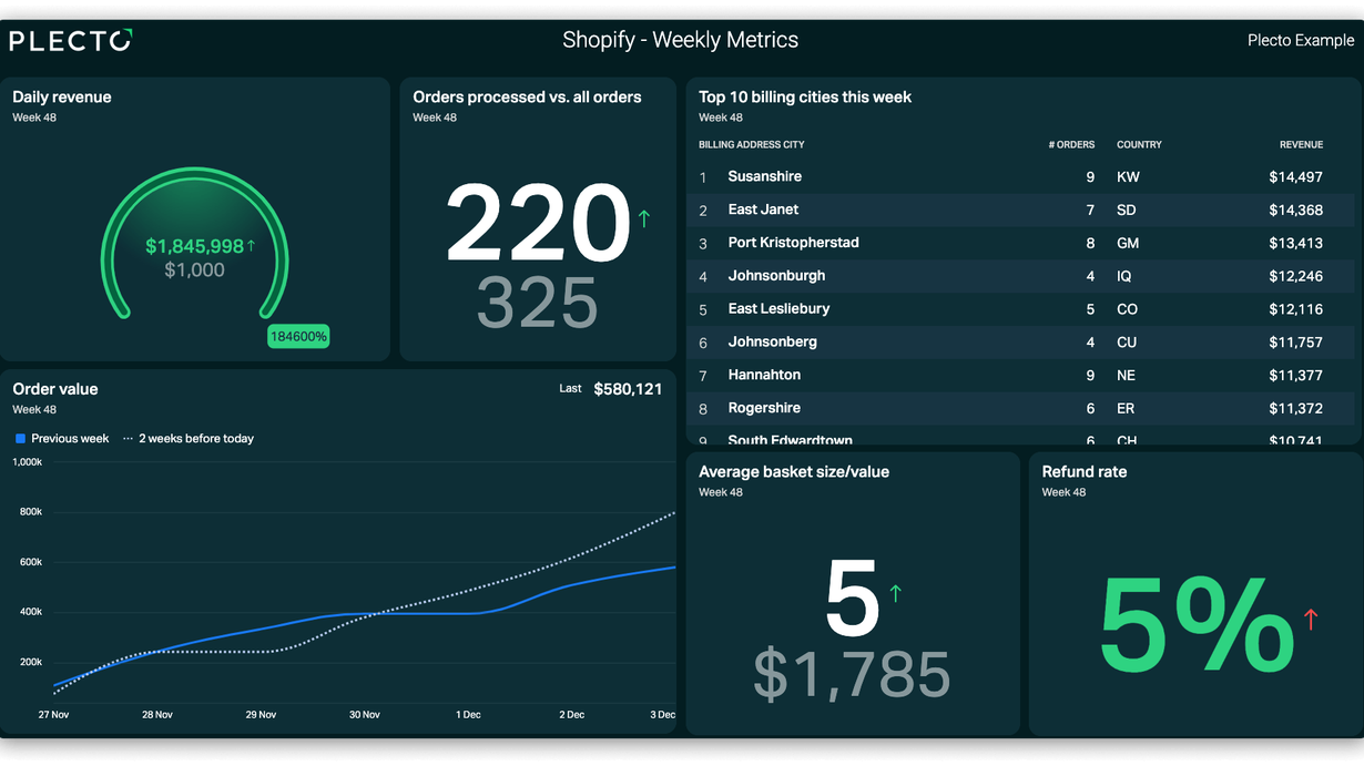 Ecommerce dashboard.png