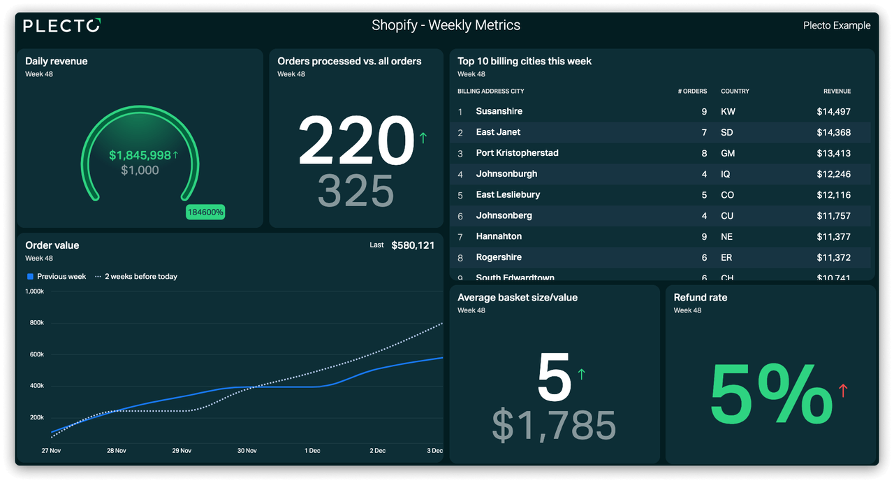 Ecommerce dashboard.png