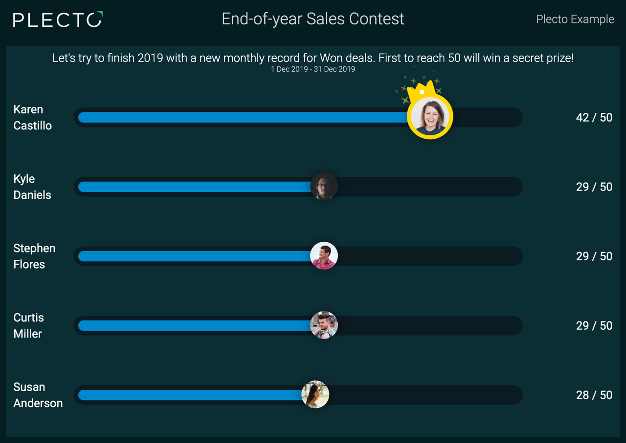 Sales Contest on a 51ϳԹ Dashboard
