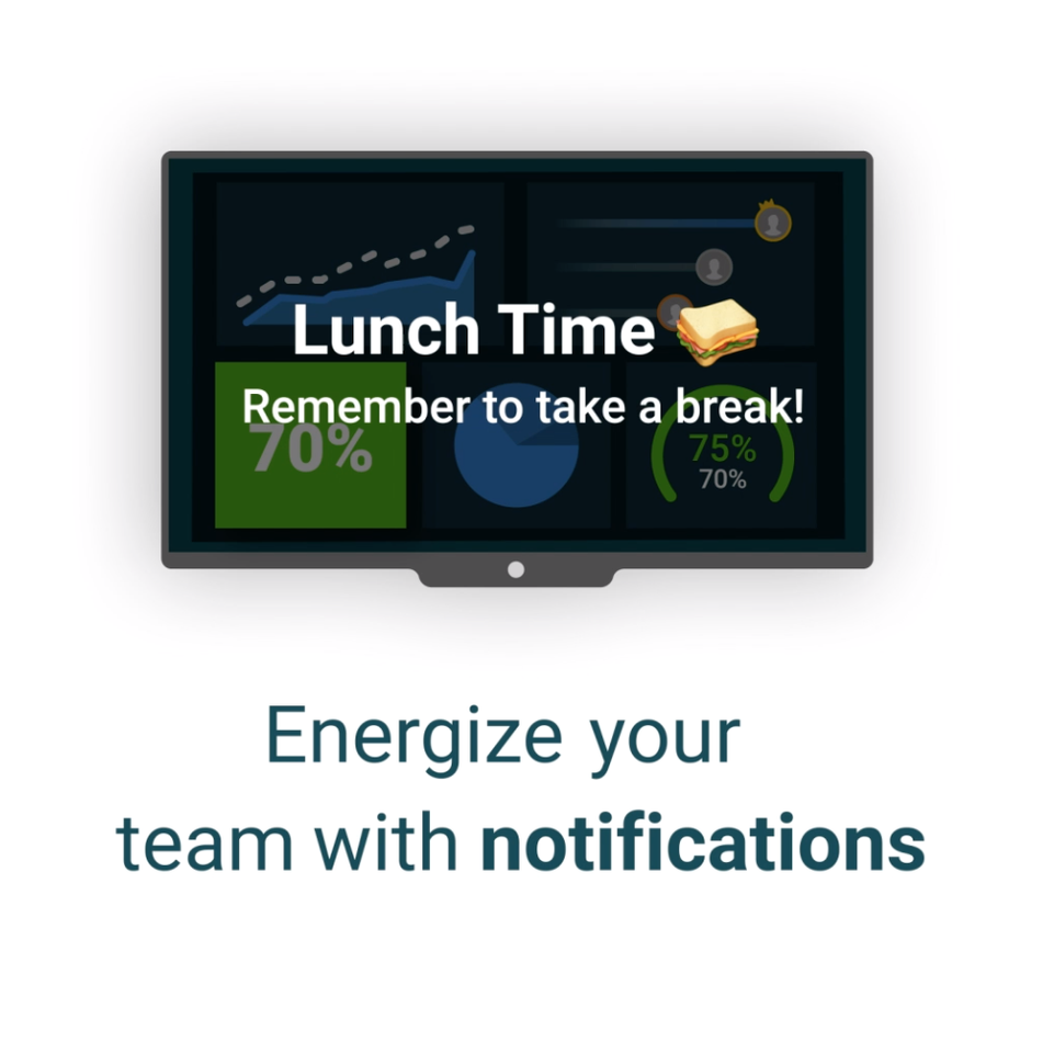 Blog - Customer case: 3 benefits of using Plecto from home - Example of a lunchtime notification on Plecto dashboard