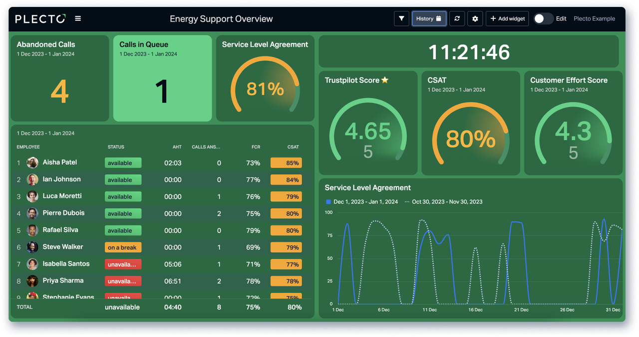 Energy Customer Support Overview Green.png