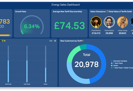 Energy Sales Dashboard