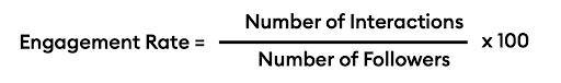 Engagement_Rate PR