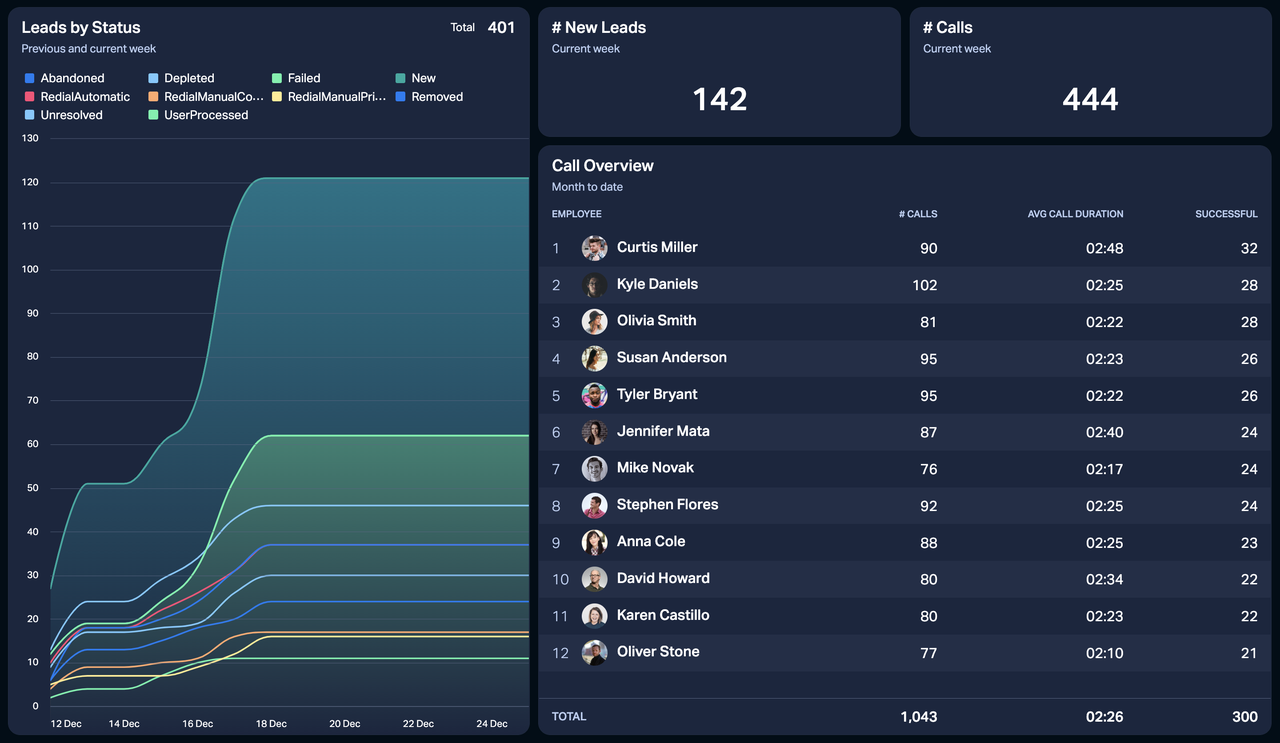 Enreach Dashboard