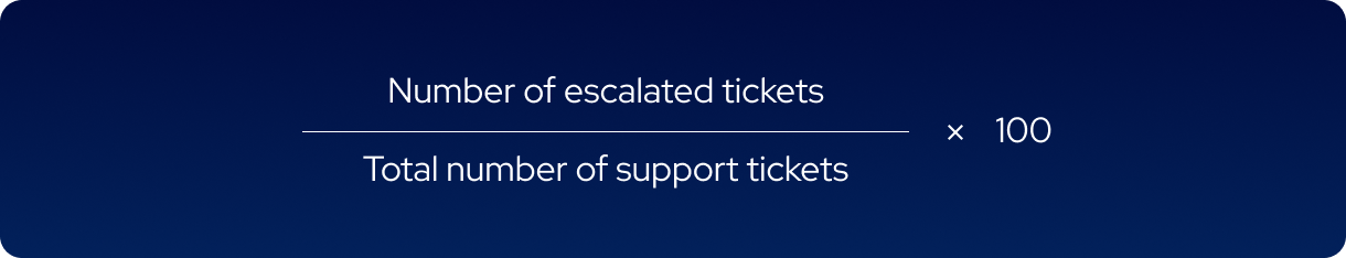 Escalation Rate.png