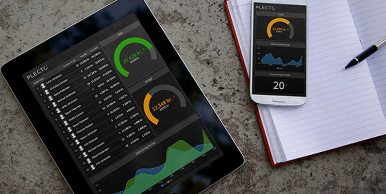 Blog - 6 Technology Must-Haves for Your Office - Example of a device showing Plecto dashboards