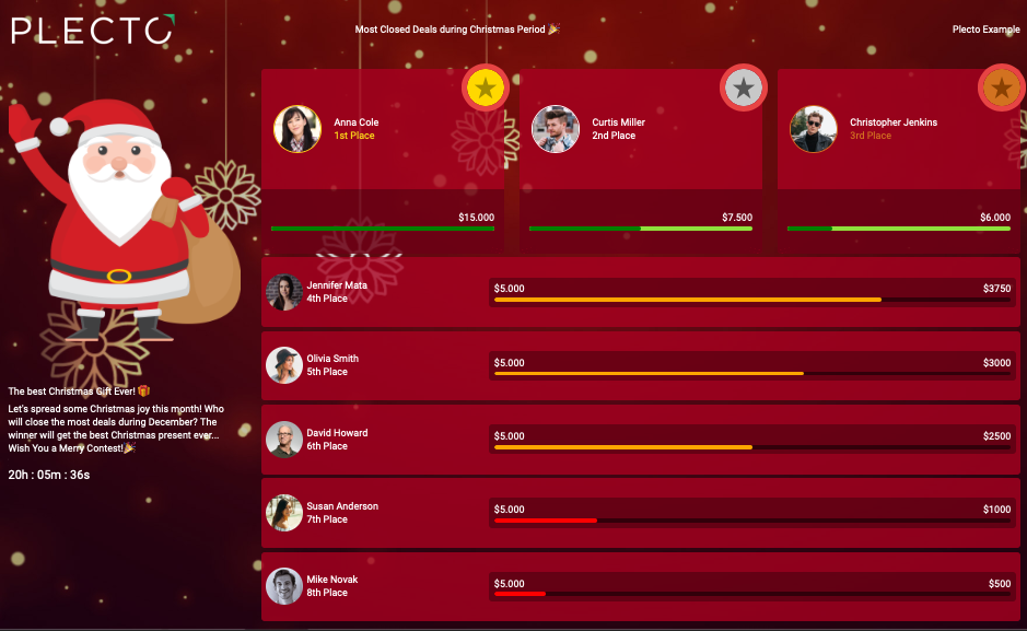 Blog - The Data Visualization Dashboard Solution for CEOs - Example of Contest Layout in Plecto