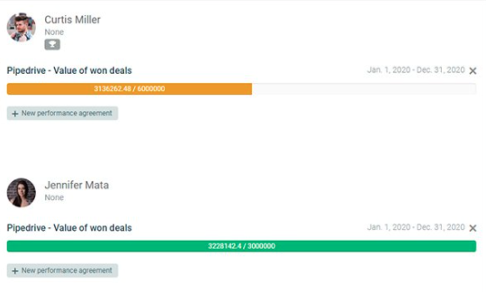 Example of Performance Agreement in Plecto