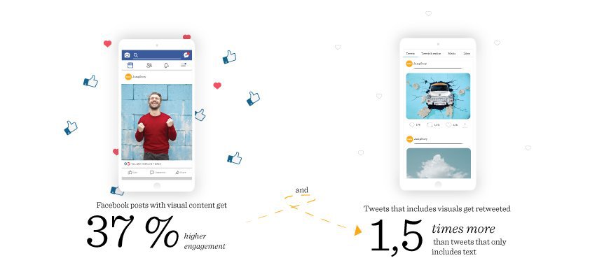 Blog - How to create high performing visual content 3
